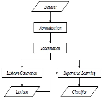 Figure 2: Example of normalisation process. 