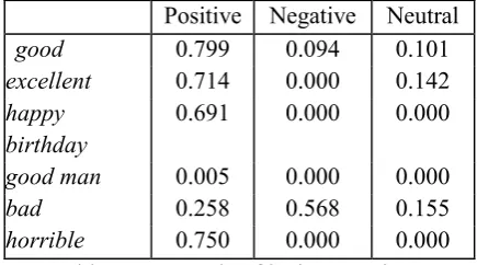 Table 2 shows an example of feature 