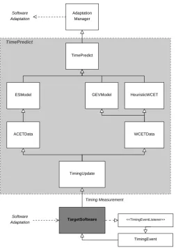 Fig. 4.1: TimePredict class diagram.