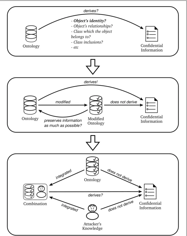 Figure 1.2: Illustrations of problem settings described from Chapter 3 to Chapter 6