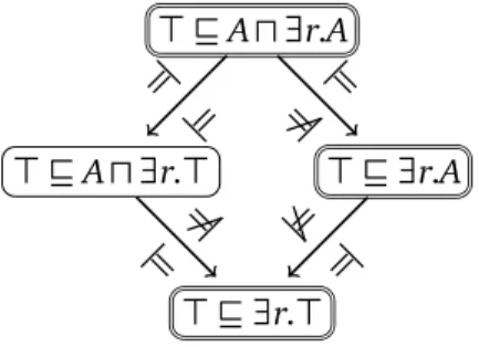 Figure 4.26: One-step weakening