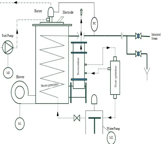 Figure 3 Ladder logic diagram  