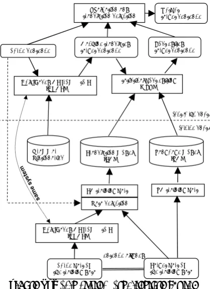 Figure 1: Basic system architecture for the 
