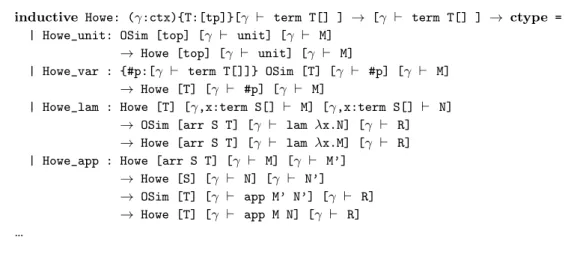 Fig. 9. The Howe relation