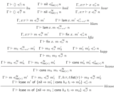 Fig. 2. Definition of the Howe relation