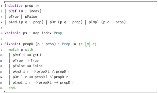 Figure 2.2: Syntactic representation of propositional logic.