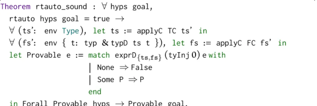 Figure 3.4: Using applyC allows us to phrase the soundness theorem exten- exten-sionally without requiring propositional casts.