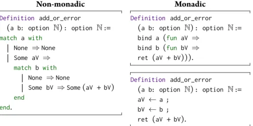 Figure 3.7: Code that adds two option N’s using explicit match es (left) and monad operations (right).