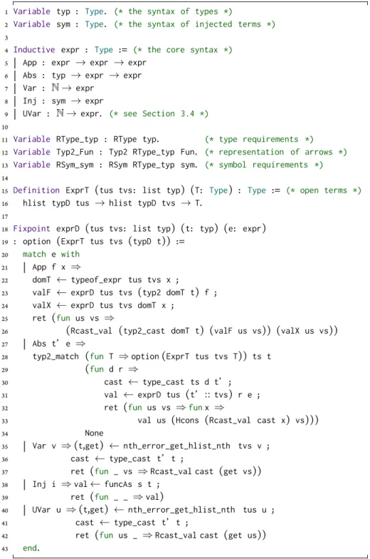 Figure 3.8: MirrorCore’s core syntax and denotation function parameter- parameter-ized by an implementation of types ( typ ) and symbols ( sym ).