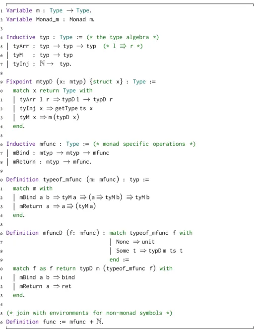 Figure 3.10: Representing monads using MirrorCore’s support for arbitrary type and term algebras.