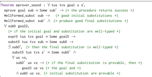 Figure 3.12: The soundness statement for a reflective procedure ( eprove ) with the ability to instantiate unification variables.