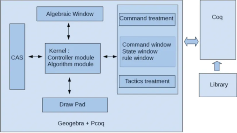 Fig. 5. The system architecture.