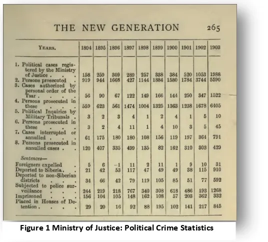 Figure 1 Ministry of Justice: Political Crime Statistics 