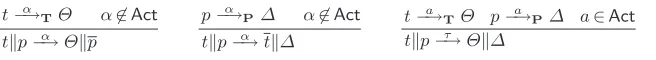 Fig. 2. Synchronous parallel composition between tests and processes