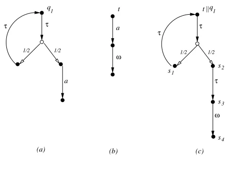 Fig. 3. Testing the processq1