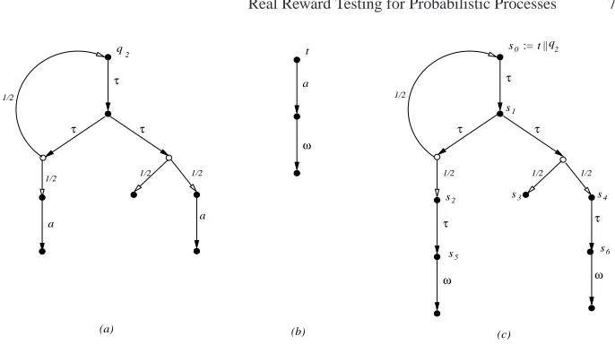 Fig. 4. Testing the processq2