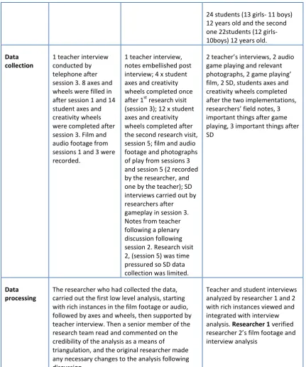 Table 1: Methodological information for UK and Greek Primary School analysis 