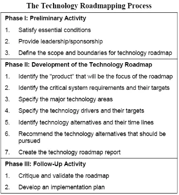 Figure 11: Three Phase Technology  Roadmapping Process 