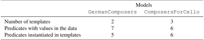 Table 1: Scoring class models