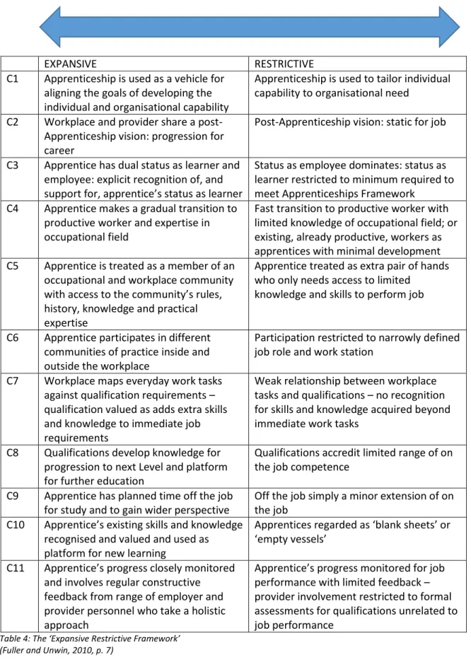 Table 4: The ‘Expansive Restrictive Framework’ 