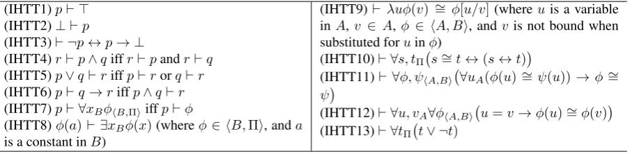 Table 2: Interpretation of IHTT expressions