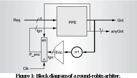 Figure 1: Block diagram of a round-robin arbiter. 