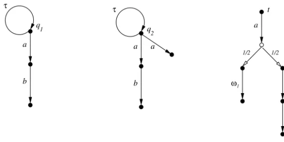 Fig. 1. Two processes with divergence and a test.