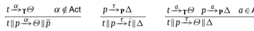 Fig. 3. Synchronous parallel composition between tests and processes.