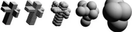 Figure 2.  An entity and 4 levels of its sphere-tree
