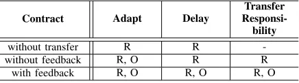 Fig. 2.Deﬁnitions of the different zones within the critical coverage