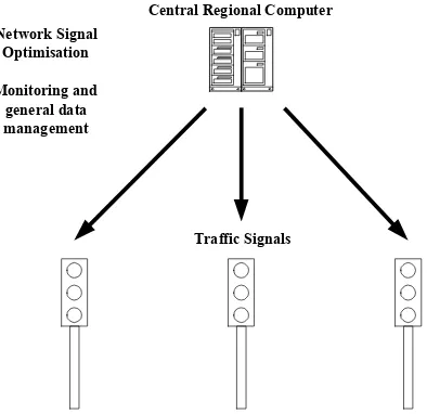 Figure 3.2: Fully centralised control 