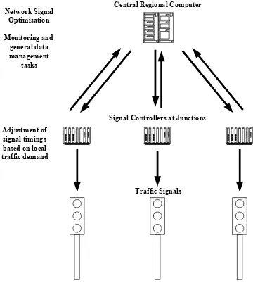 Figure 3.4: Centralised hierarchical control 
