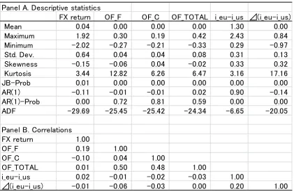Table 1. Basic Statistics  
