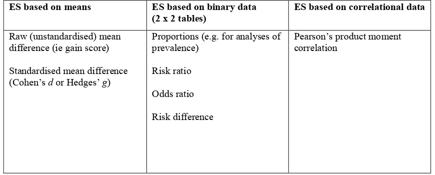 Table 2: Examples of Different Types of Effect Size (adapted from Borenstein et al.