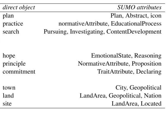 Table 4: Patterns and Prototypical Examples