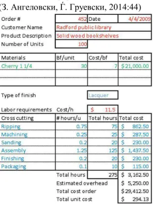 Table  5.Example  of  ordering  solid  wood  for  the  production  of  shelves  in  the  library,  together  with  working hours 