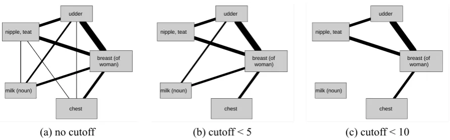 Figure 1: Setting up a Threshold of Occurrences.