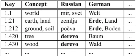 Figure 2: Structure of the Data