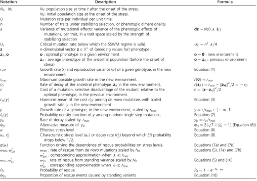Table 1 Notations