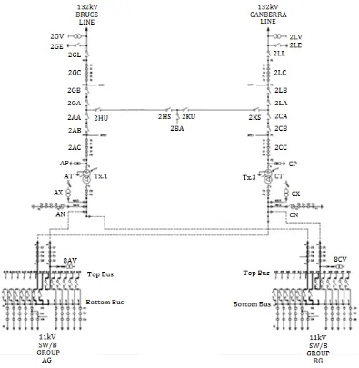 Figure 1-2 – ActewAGL Distribution Two Transformer 132/11kV Zone Substation Layout 