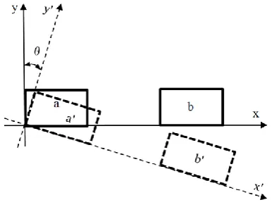 Fig. 1. Two elements of a plate undergone a twisting motion (θ, twist angle) along z axis  