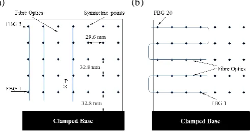 Fig. 2. Schematic of the instrumented model steel plate as used for the optical sensor vibrational analysis using a fibre Bragg grating grid (a: top side, b: bottom side)