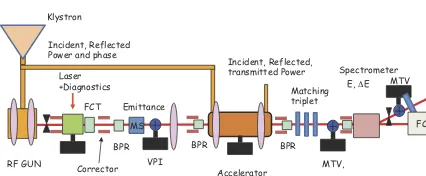 Figure 5: Integration of the AWAKE experiment in the CNGS exper-imental area at CERN.
