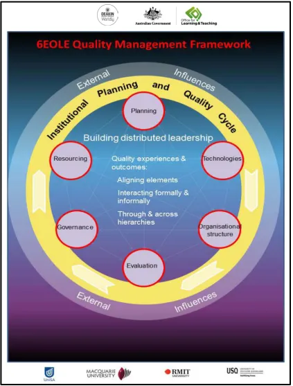 Figure 1: 6EOLE Quality Management Framework 