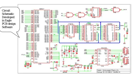 Fig.3 Hardware Design 