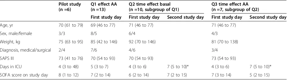 Table 1 Patient characteristics