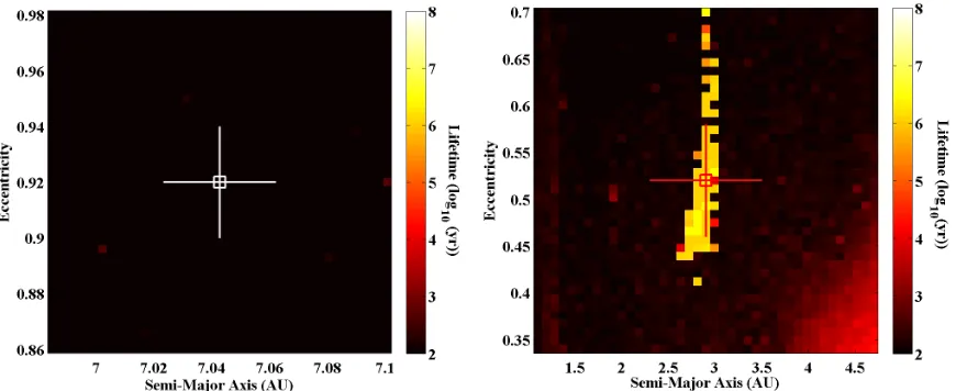 Figure 2: Dynamical stability maps for HU Aquarii (top left), HW Virginis (top right), QS  Virginis (lower left) and V1828 Aquilae (lower right)