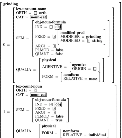 Figure 2: Schematic description of regular polysemy in terms of distributional spaces