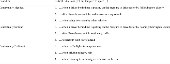 Table 1. Critical situations specified in participants’ implementation intentions by condition 