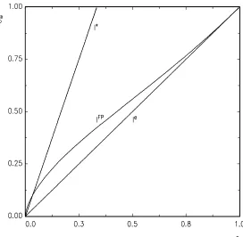 Figure 1: Substitutes